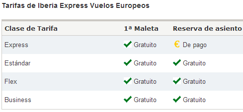 Iberia Express lanza su nueva tarifa 'Business Express'. - Aviación al Día  – Últimas Noticias de Aviación Comercial